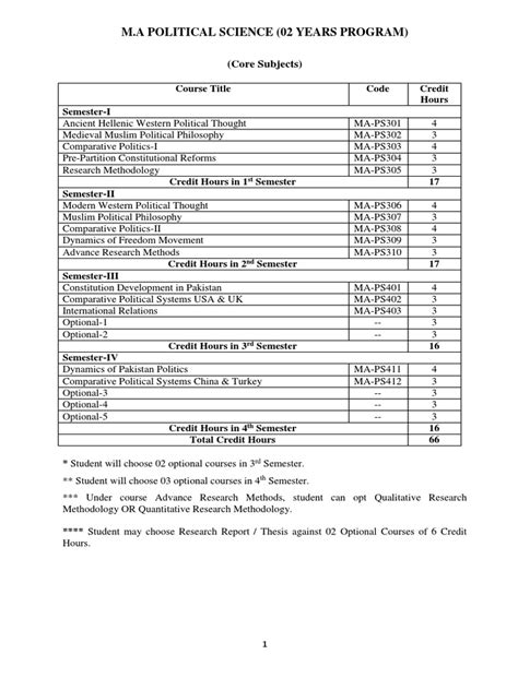 Ma Political Science Course Outline Pdf Political Philosophy Science
