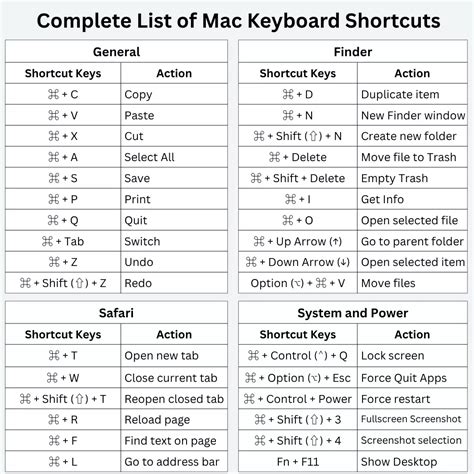 Macbook Keys Symbols