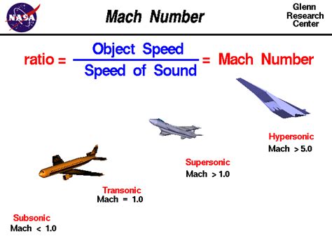 Mach Number Reynolds Number Introduction To Aerospace Flight Vehicles