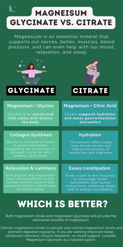 Magnesium Citrate Vs Magnesium Glycinate