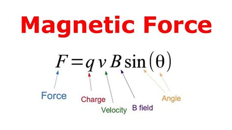 5 Magnetic Force Formulas