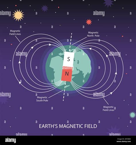 Magnetism Of Earth At Tyson Walsh Blog