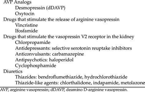 Major Drugs That Can Cause Hyponatremia Download Scientific Diagram Major Drugs That Can Cause Hyponatremia Download Scientific Diagram