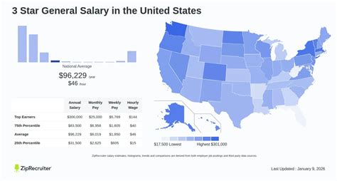 Major General Salary Hourly Rate February 2026 Usa