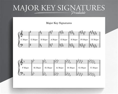 Major Key Signatures