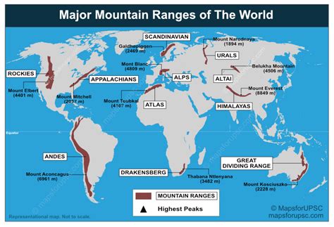 Major Mountain Ranges Of The World Highest Mountain Peaks Pmf Ias