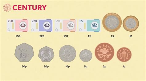 Making Amounts Pounds And Pence Mathematics Youtube