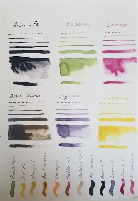 Making Inks A Quick Study With Judy Saye Willis 321 Central Ave N