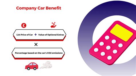 Making The Most Of Your Company Car Benefit Fastercapital