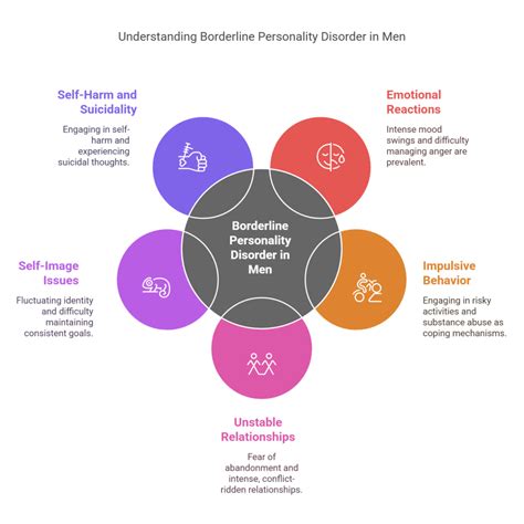Male Borderline Personality Disorder