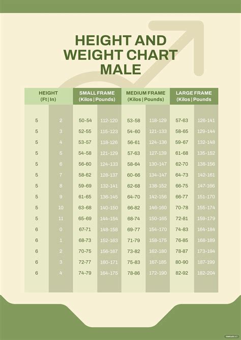 Male Height Weight Chart Army Educational Chart Resources