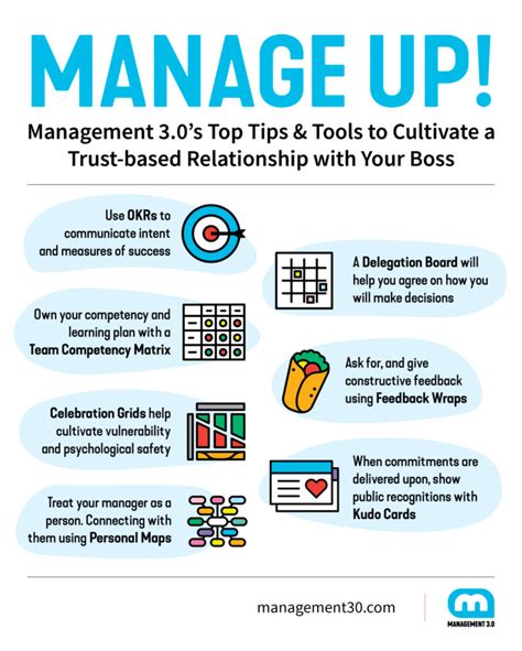 Managing Up How To Manage Your Manager Management 3 0 Managing Up How To Manage Your Manager Management 3 0