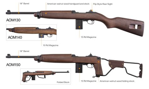 Manufacturers Of M1 Carbines
