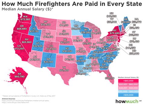 Mapping Firefighters Salaries In Every State