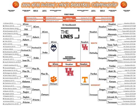 March Madness Picks Odds Betting Lines Expert Predictions Watch Times Schedule For Sunday S Ncaa Tournament Second Round Games Yahoo Sports March Madness Picks Odds Betting Lines Expert Predictions Watch Times Schedule For Sunday S Ncaa Tournament Second Round Games Yahoo Sports