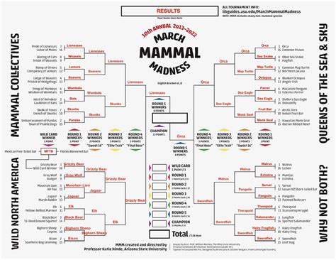 March Mammal Madness 2024 Bracket