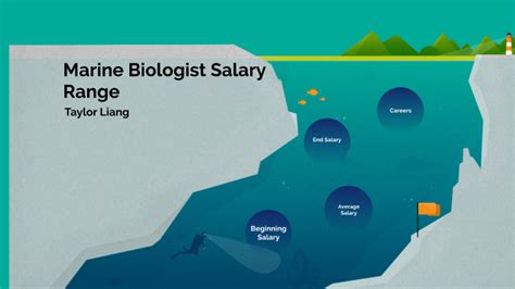 Marine Biologist By Guillermo Jeremias Talamantes On Prezi