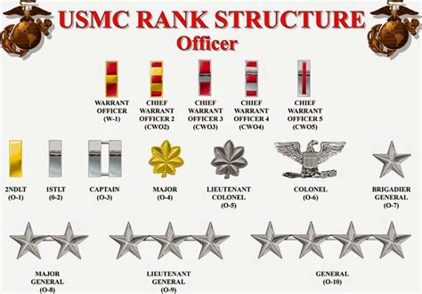 Marine Corps Ranks Enlisted And Officer Ranks, 52% Off