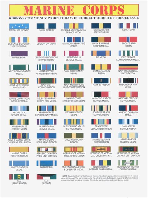 Marine Corps Ribbons Chart Quick Chart Maker