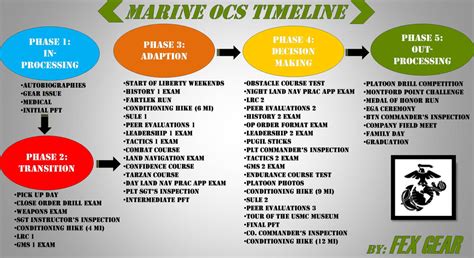 Marine Ocs Sample Schedule