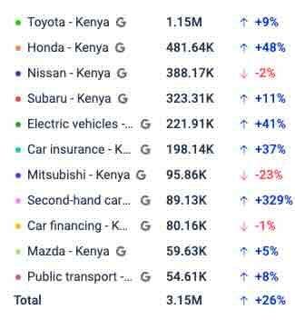 Market Outlook Kenyan Car Industry For 2025 Mytelescope Your Market Analyst Assistant Market Outlook Kenyan Car Industry For 2025 Mytelescope Your Market Analyst Assistant