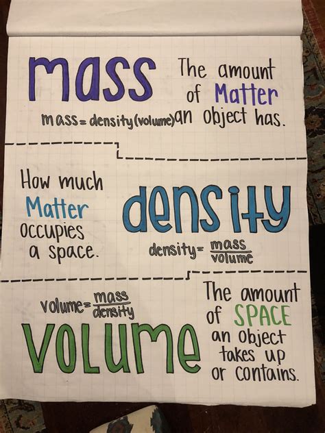 Mass Density And Volume Anchor Chart