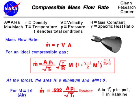 Mass Flow Rate Equation Pressure Tessshebaylo