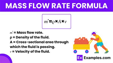 Mass Flow Rate Equation Simplified