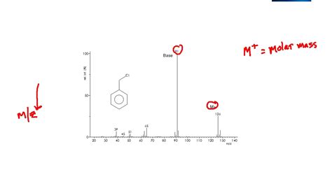 Mass Spectroscopy The Difference Between M Parent Peak Vs Base Peak Mass Spectroscopy The Difference Between M Parent Peak Vs Base Peak