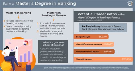 Online Master Degree in Finance
