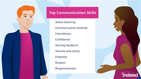 Mastering Essential Communication Skills Indeed Com India