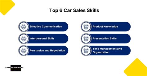 Mastering The Art Of Car Sales Management Key Skills For Success In The