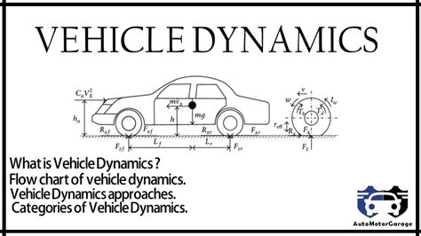 Mastering Wheel Dynamics In Vehicle Performance