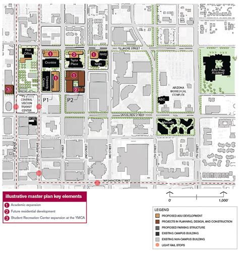 Masterplan Arizona State University