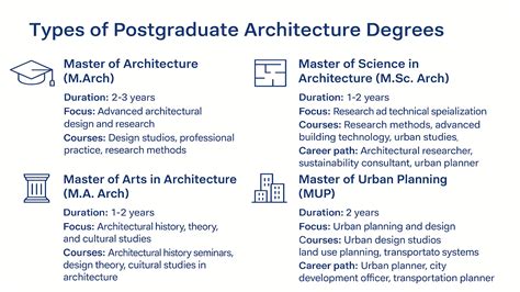 Master's Degree In Architecture