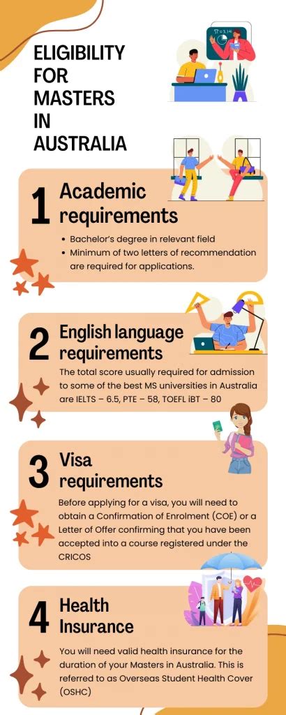 Masters In Australia Universities Cost Eligibility Much More Idreamcareer