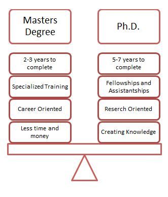 Masters Vs Phd The Difference Between Masters Phd Doctorates 2024 Masters Vs Phd The Difference Between Masters Phd Doctorates 2024