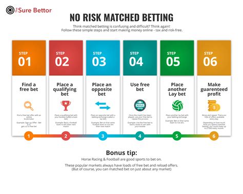 Matched Betting Guide