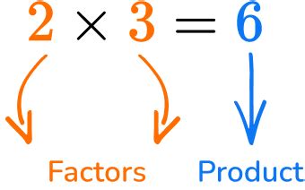 Math Factors Math Factors