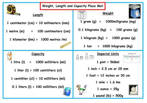 Math Measurement Conversion Place Mat Kg G L Ml Cm Km M Mm By Math Measurement Conversion Place Mat Kg G L Ml Cm Km M Mm By