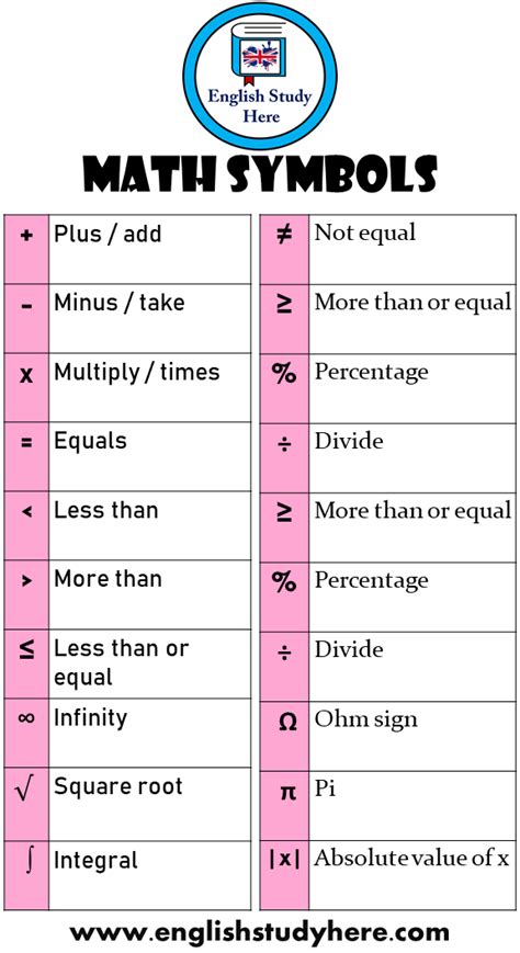 Math Symbols And Definition Plus Add Minus Take X Multiply Math Symbols And Definition Plus Add Minus Take X Multiply