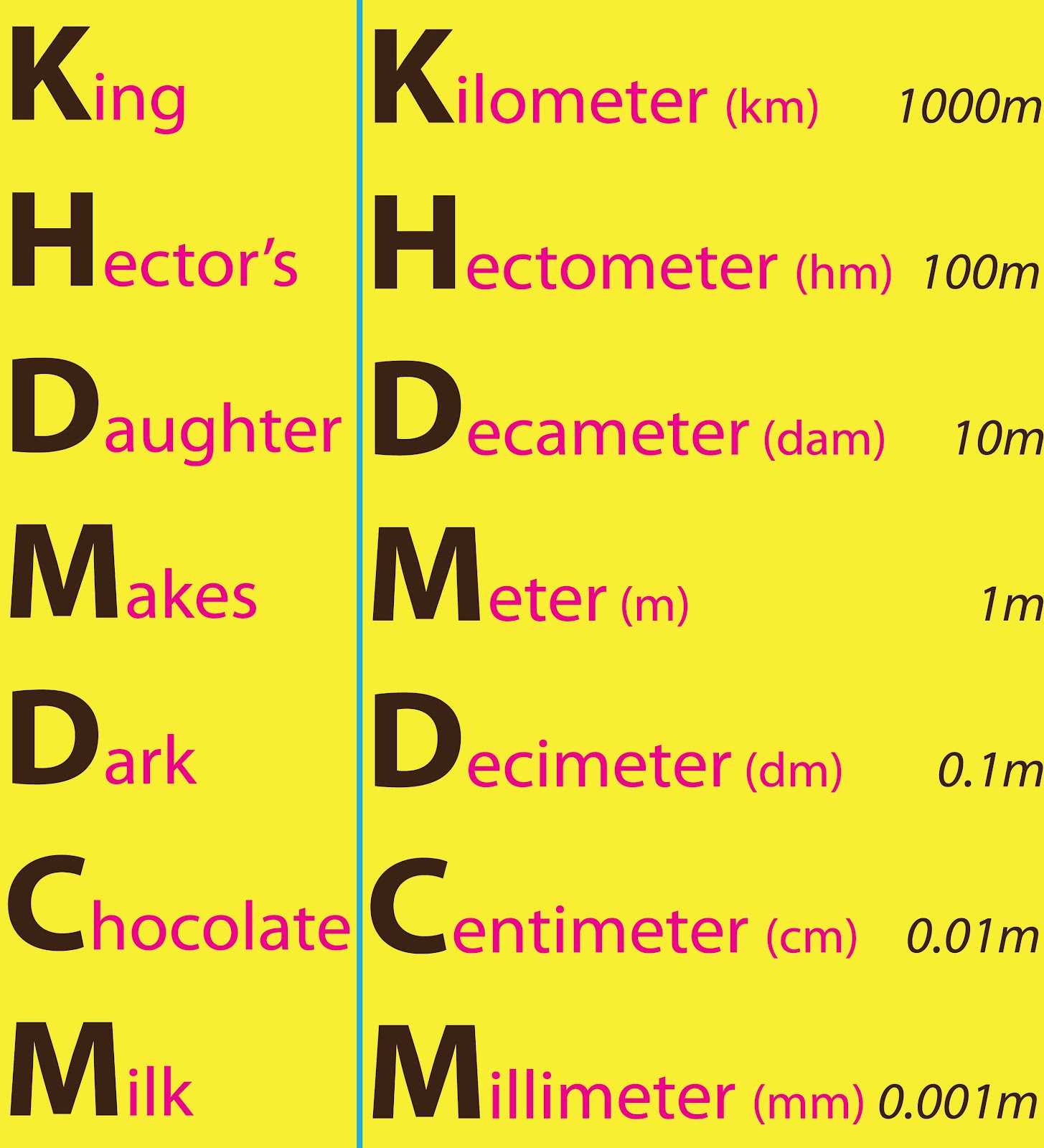 Math Tastic Mary The Metric System And King Hector S Tale
