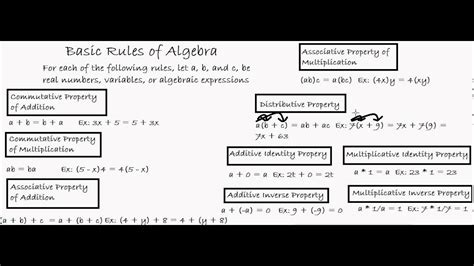 Math Tutorials Basic Rules Of Algebra Youtube