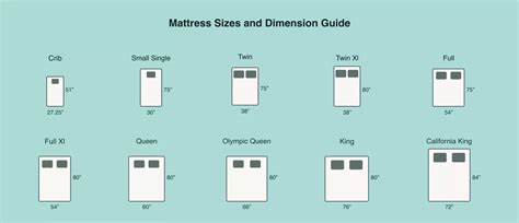Mattress Sizes And Bed Dimensions Chart 2023