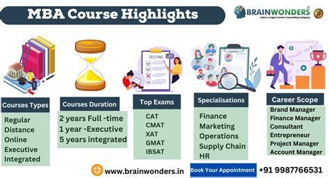 Mba Courses College Of Business Mba Courses College Of Business