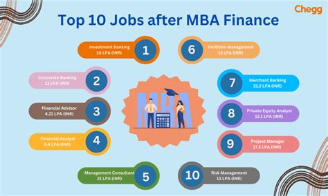 Top 10 High-Paying MBA Jobs to Pursue in 2024