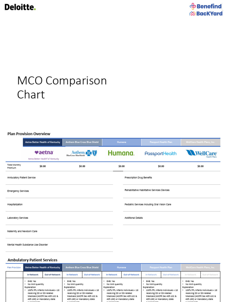 Mco Comparison Chart Pdf Docslib