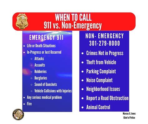 Mcpd When To Call 911 Vs Non Emergency Number The Moco Show