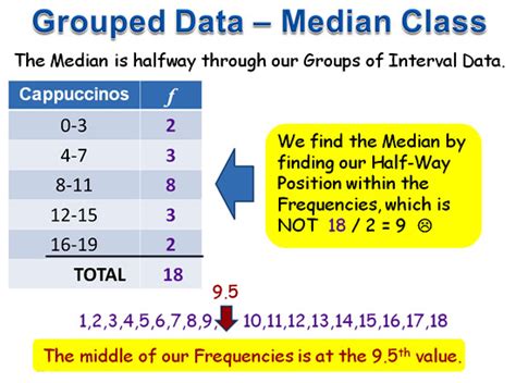 Mean Median Mode For Grouped Data Passy S World Of Mathematics