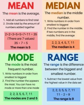 Mean Median Mode Range Mean Median Mode Range